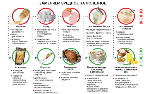 какие продукты вредны для фигуры