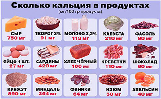 кальцый в продуктах