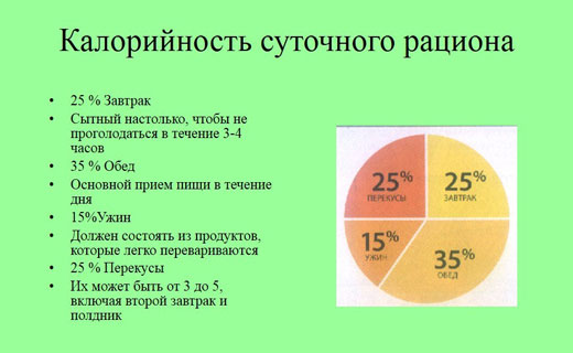 концентрация калорий