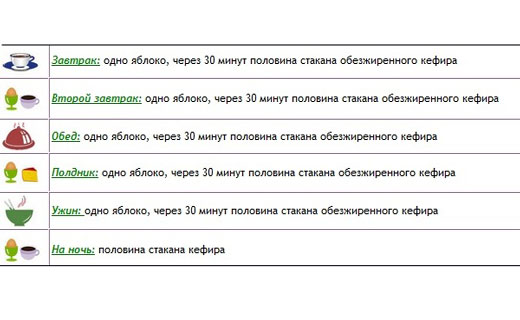 меню кефирной диеты
