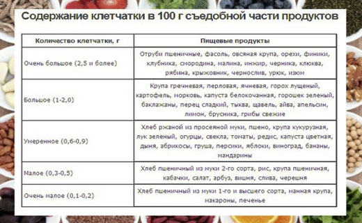 клетчатка для похудения