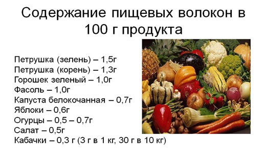 пищевая клетчатка