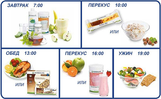 рацион на день