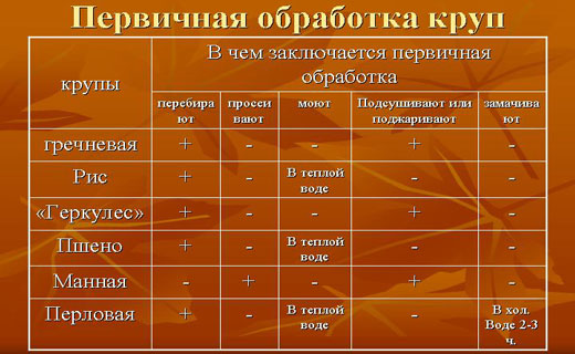 кулинарная обработка злаков
