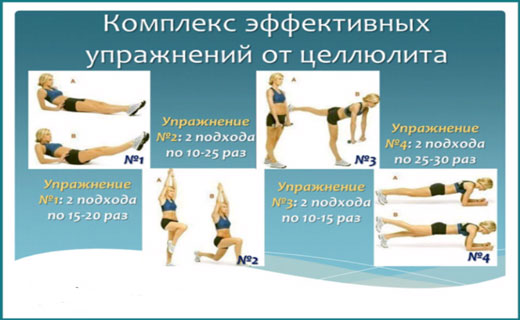 физические упражнения