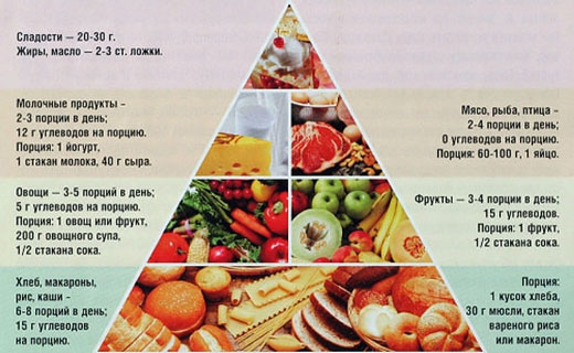 меню из полезных продуктов