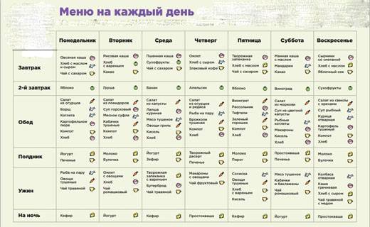 меню ребенку на неделю