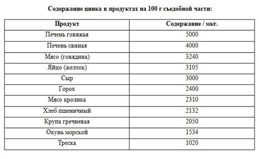 микроэлемент цинк