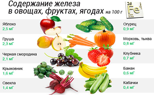 железо