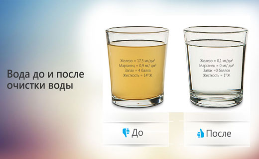 как очистить воду для питья