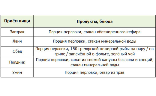 перловая диета