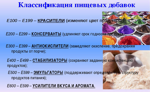 пищевые добавки