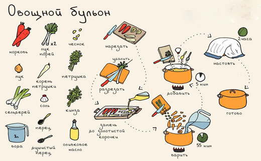 приготовление вегетарианского супа