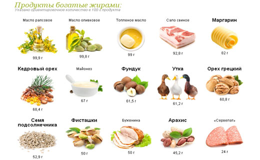 полезные жиры