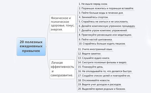 полезные привычки худых людей