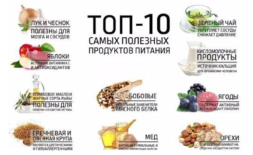 полезные продукты для организма