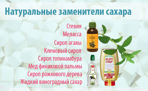натуральные заменители сахара