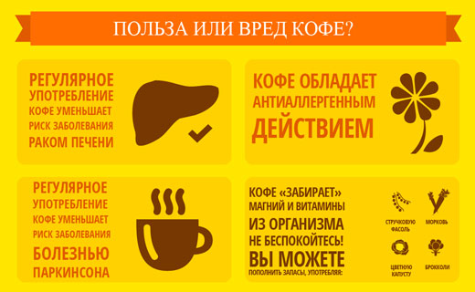 польза кофе