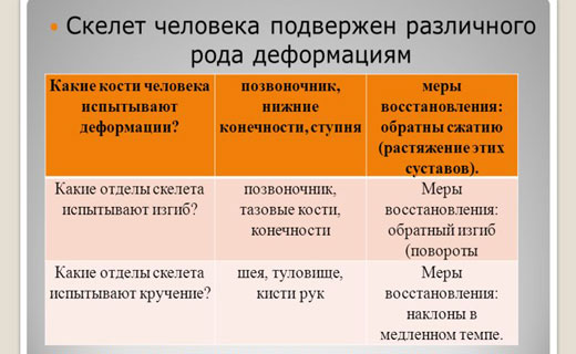 проблемы скелета человека