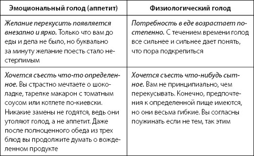продукты которые утоляют голод