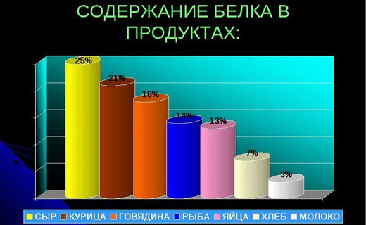 продукты в которых содержитс белок