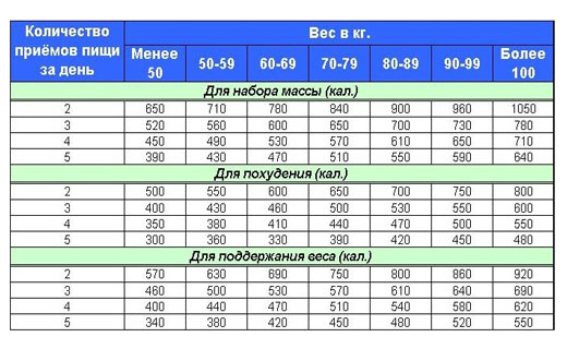 программа питания для похудения