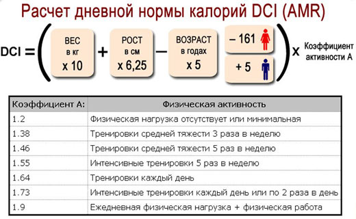 как расчитать количество калорий