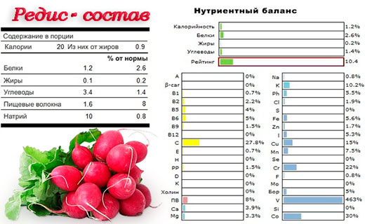 витамины в редисес