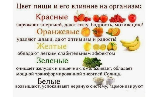 сила фитонутриентов