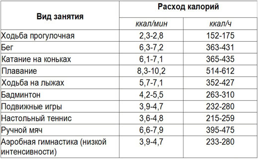 виды деятельности при подсчете