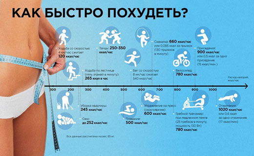 сколько в вас энергии для похудения