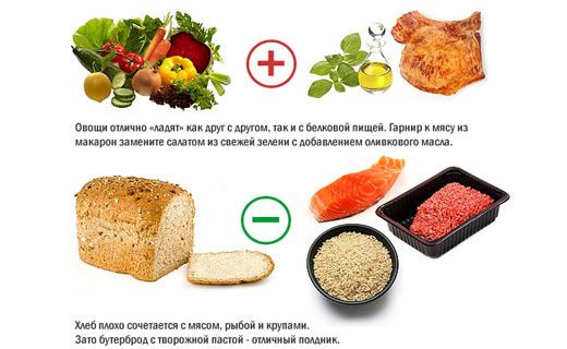совместимость продуктов