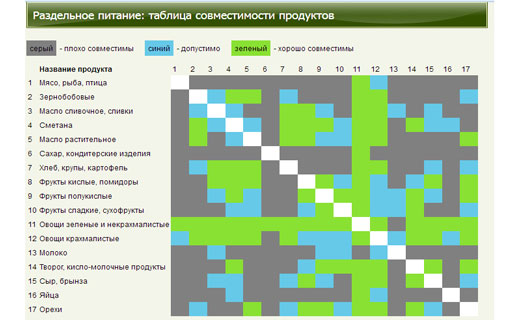 таблица совместимости