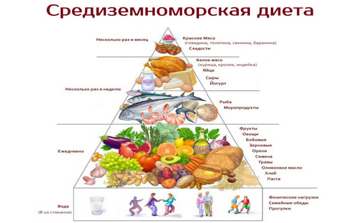 средиземноморская диета