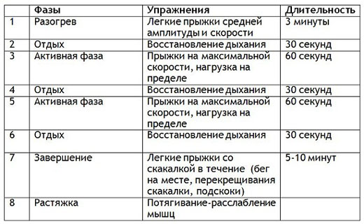 упражнения со скакалкой