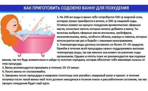 скипидарная ванна