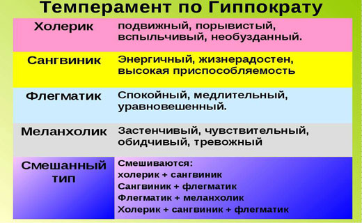 вес и темперамент