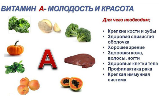 значение витамина а