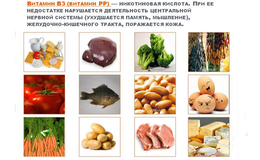 витамин б3