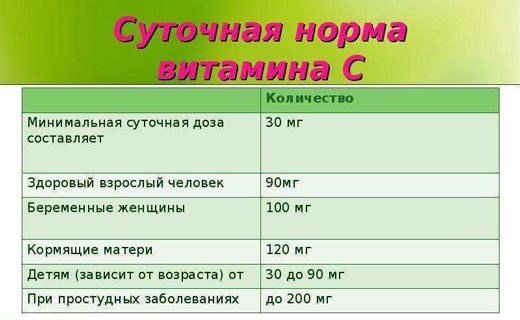 витамин с сутосная норма