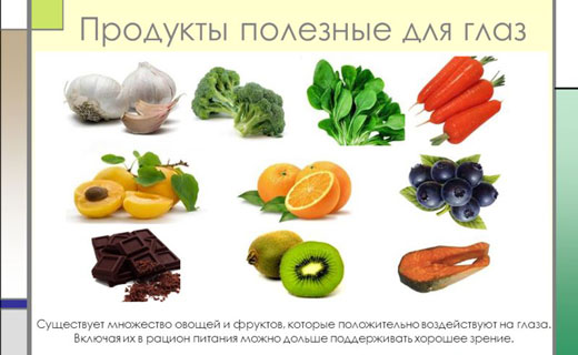 витамины для глаз