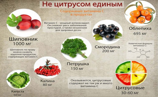 витамин с