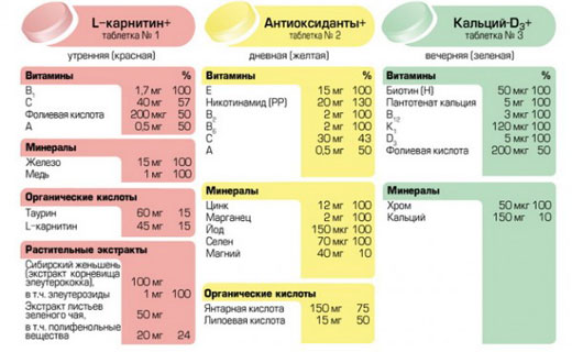 витаминный комплекс