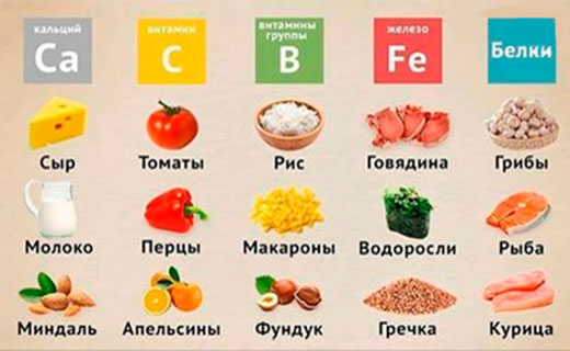 витамины в продуктах