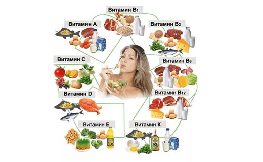 витамины в продуктах