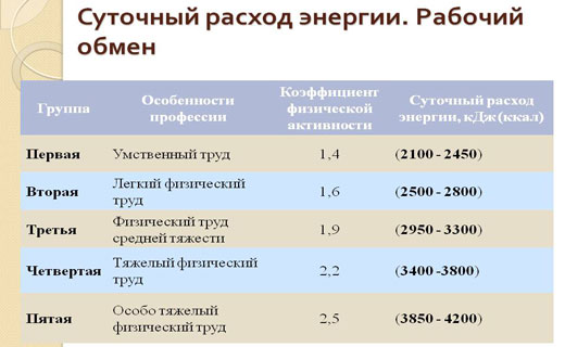 вопрос уровня активности