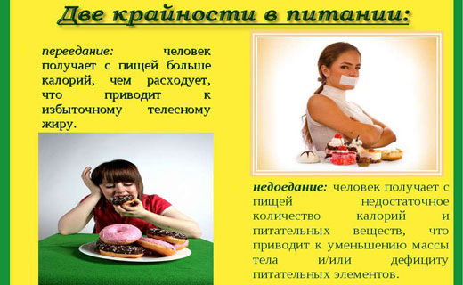 вред неполноценного питания