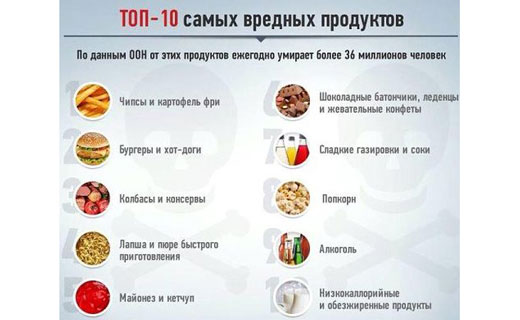 вредные продукты подрывают наше здоровье