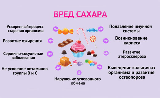 вредные свойства сахара