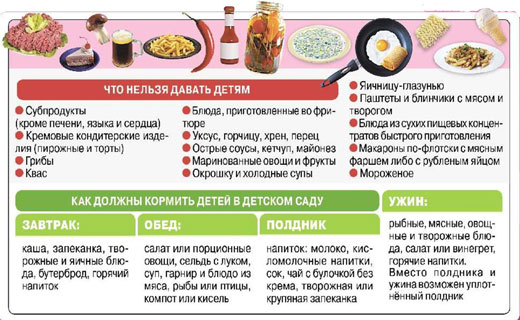 здоровое детское меню
